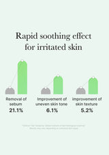 Bar chart showing rapid soothing effects for irritated skin with percentages on a light gray background.