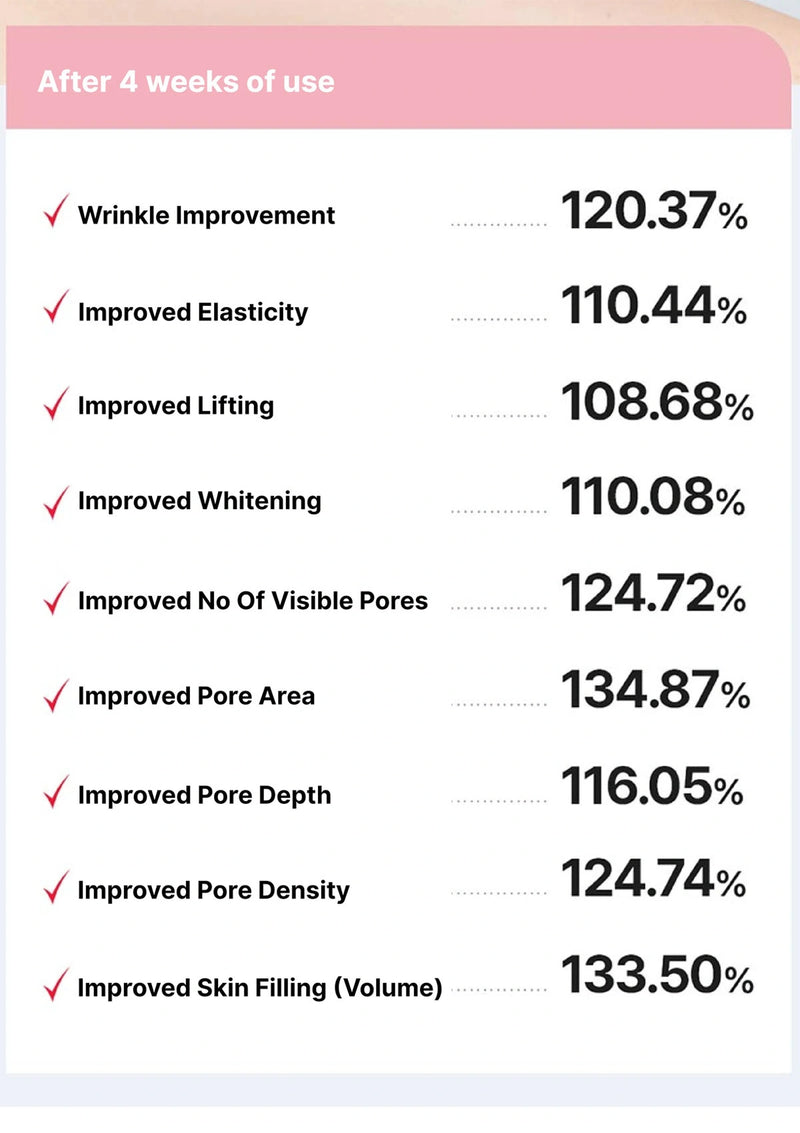 List of skincare improvements with percentages after 4 weeks of use on a white background.