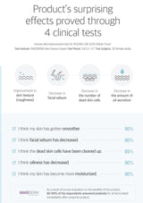 Clinical test results for a skincare product with icons and text on a white background