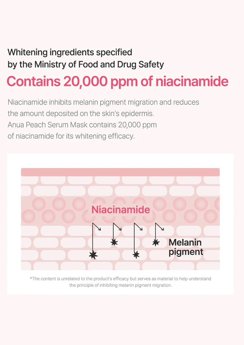 Product packaging with whitening ingredients specified by the Ministry of Food and Drug Safety, containing 20,000 ppm of niacinamide.