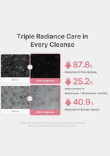 An infographic titled 'Triple Radiance Care in Every Cleanse' compares skin before and after single-use use of a product, with before/after skin close-ups, pink percentage reductions, and small certification text at the bottom on a light gray background.