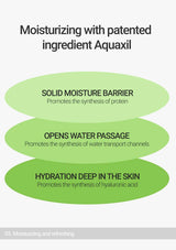 Diagram of moisturizing process with patented ingredient Aquaxil on a white background. Rovectin skincare product with lotus flowers and leaves on a white background