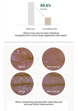 Before and after skin improvement chart with percentages and visual comparisons.
