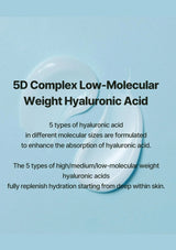 Text about 5D Complex Low-Molecular Weight Hyaluronic Acid on a blue background with a droplet graphic.