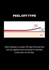 Diagram of a peel-off type lip product with labeled parts on a black background.