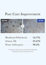 Before and after comparison of pore care improvement with text and percentages.
