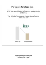 Graph showing pore care effectiveness for clear skin with a 22.2% improvement after one use.