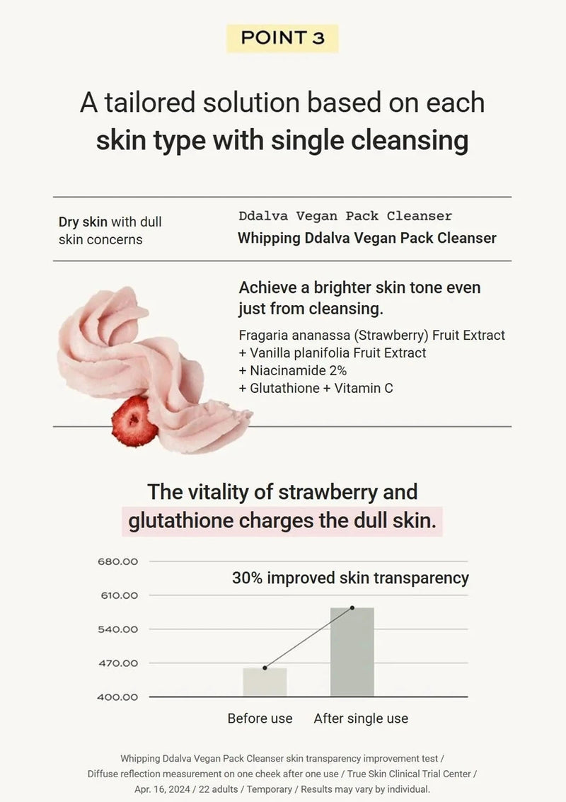 Product advertisement for Dvalva Vegan Pack Cleanser with text and graphics on a white background