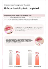 Viva Nipple Tint Durability Test report with before and after images and color retention percentages.