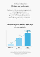 Graph showing the improvement in skin moisture content with panthenol and allantoin over time.