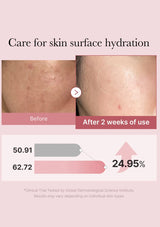 Before and after comparison of skin hydration with text and graphics on a pink background