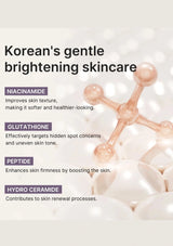 Advertisement for Korean skincare with molecular structure and benefits listed.