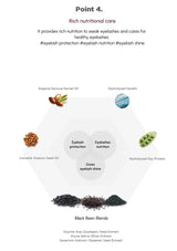 Vely Vely Sim MAscara strong lasting power  rich nutritional care