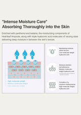 Diagram of intense moisture care absorption into skin with text and graphics.