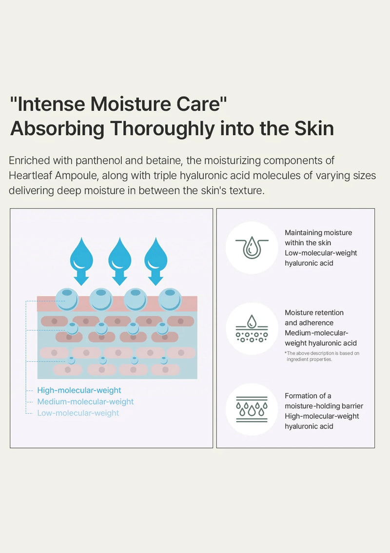Diagram of intense moisture care absorption into skin with text and graphics.