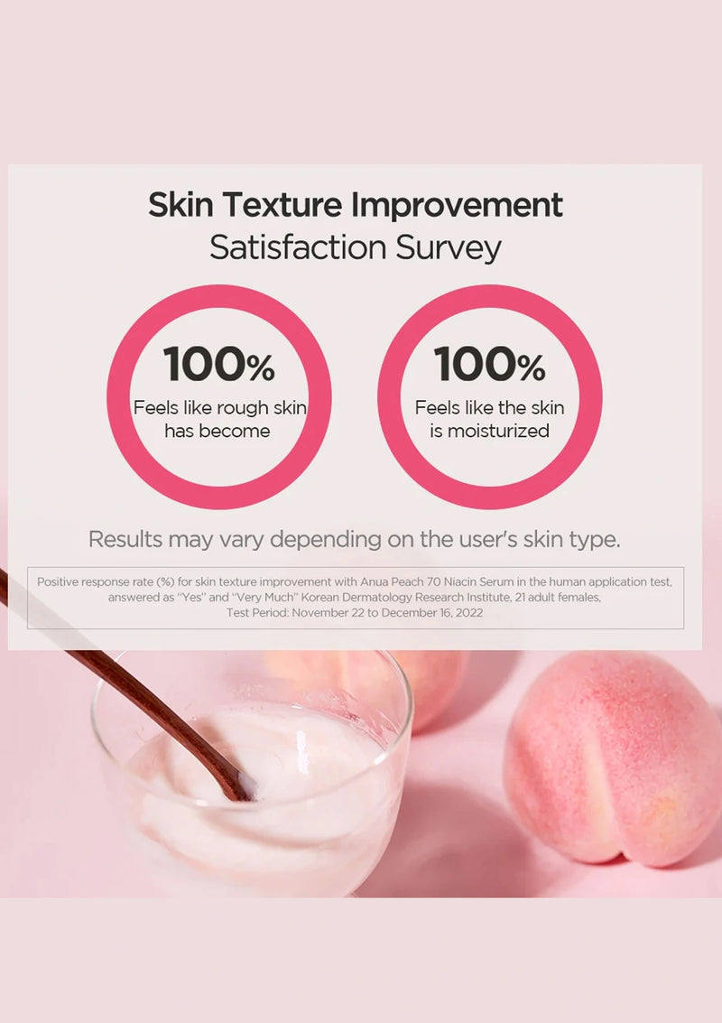 Skin texture improvement satisfaction survey with a pink background and peach slices.