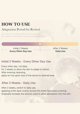 Instructions for using retinol with a gradient background