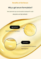 An informational graphic titled 'Benefits of Gel Serum' showing a large smear of golden-yellow eye serum on a light cream background, with callout circles and text explaining absorption and gel formulation.