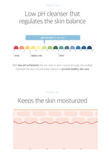 Diagram of skin pH levels and moisturization with text about low pH cleanser benefits.