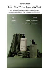 Two bottles of Desert Wood cologne with a green background and product description text.