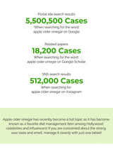 Text-based infographic on apple cider vinegar search results on various platforms.