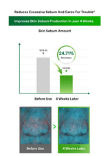 Graph and before/after images showing reduced sebum production on skin