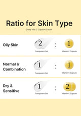Instructions for using Deep Vita C Capsule Cream with ratios for different skin types on a beige background.