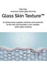 Advertisement for Vely Vely's Glass Skin Texture with text about moisture and nutrients supply.
