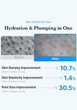 Before and after comparison of skin elasticity care with hydration and plumping benefits on a white background.