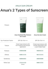 Anua Sun Cream comparison chart with two types of sun cream and their features.