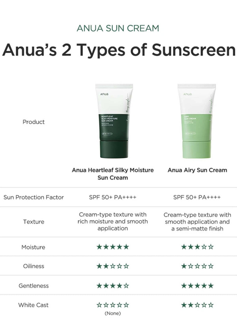 Anua Sun Cream comparison chart with two types of sun cream and their features.