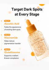 An informational skincare graphic with the headline 'Target Dark Spots at Every Stage' and three labeled steps: Ascorbic Acid, Niacinamide, and Glutathione. A clear dropper bottle filled with gold-toned serum is shown on the right against a white background with soft orange circular accents.