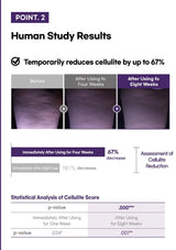 Human study results showing cellule reduction with a before and after comparison.