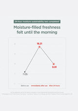 Graph showing moisture levels before, immediately after use, and after 24 hours with text about moisture-filled freshness.