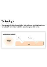 Text and diagram explaining color blemish powder with silicone surface treatment on a white background