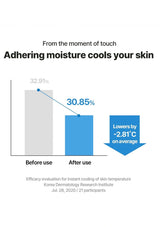 Graph showing moisture adherence and skin temperature reduction before and after use, with a white background.