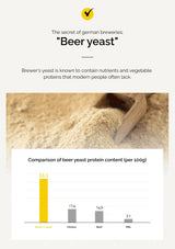 Text about beer yeast with a close-up of yeast and a bar graph comparing protein content.