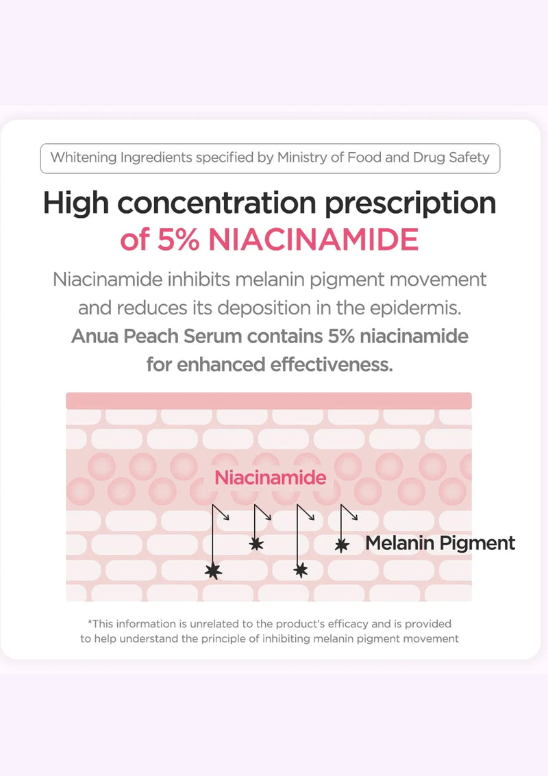 Advertisement for a high concentration prescription of 5% Niacinamide with text and diagram on a white background.