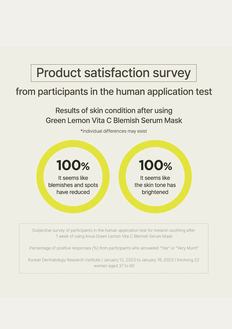 Product satisfaction survey results for Green Lemon Vita C Blemish Serum Mask on a light background