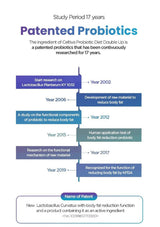 An infographic timeline titled 'Patented Probiotics' on a white background, showing research milestones from 2002 to 2019 with colored boxes and arrows. Text mentions Lactobacillus Curvatus and body fat reduction benefits.