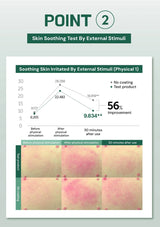 Skin soothing test by external stimuli with a graph and before/after images on a white background.