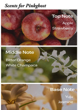 Scents for Pinkghost with images of apples, flowers, and a close-up of a flower.