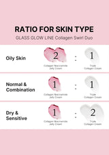 Skincare product ratio chart for different skin types on a pink background
