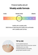 Diagram showing a pH scale with a focus on a weakly acidic range, used to explain the properties of a serum.