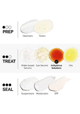 Skincare product types with labels on a white background