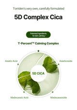 Diagram of 5D Complex Cica with ingredients and branding on a white background
