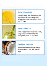 Informational graphic about Argan Kernel Oil, Jojoba Seed Oil, and Coconut Palm Oil with images and text.