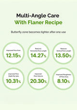 Graphical representation of skincare product benefits with percentage improvements on a light green background.