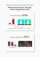 Advertisement for aesthetic body sculpting treatment with before-and-after graphics and statistics on skin circulation improvement.