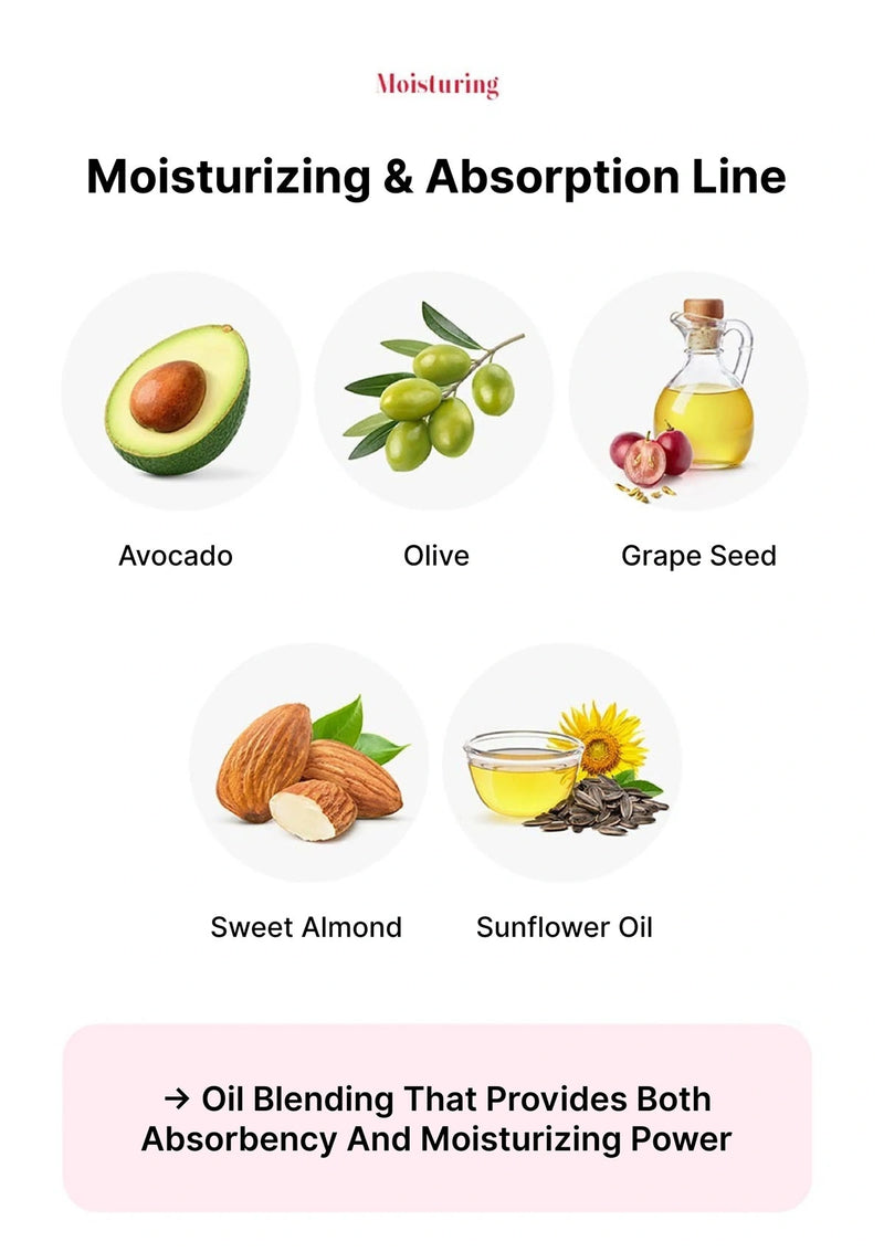 Illustration of moisturizing and absorption line with avocado, olive, grape seed, sweet almond, and sunflower oil icons.